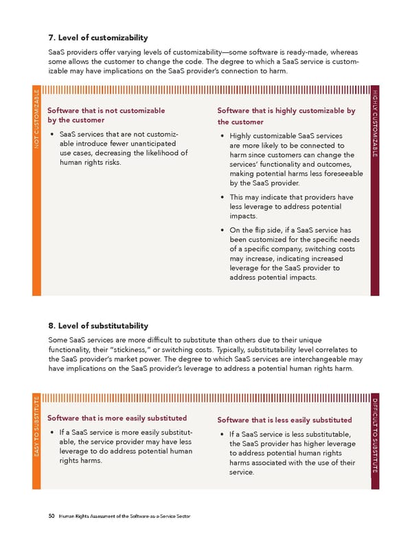 Human Rights Assessment of the Software-as-a-Service Sector - Page 51