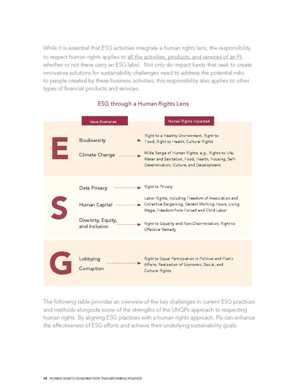 Human Rights Roadmap for Transforming Finance - Page 14