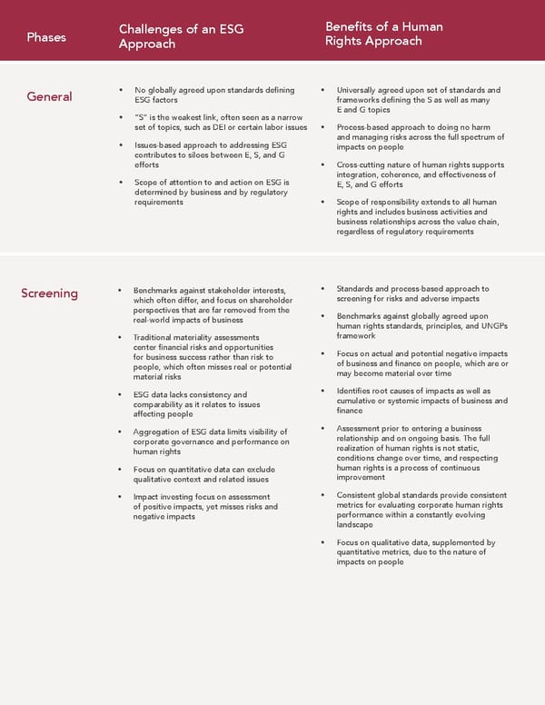 Human Rights Roadmap for Transforming Finance - Page 15