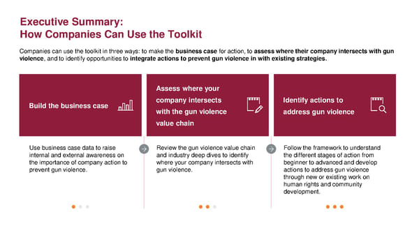 Toolkit for Corporate Action to End Gun Violence - Page 3