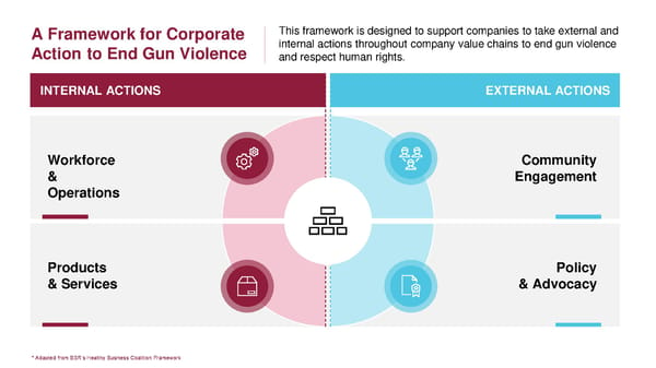 Toolkit for Corporate Action to End Gun Violence - Page 16