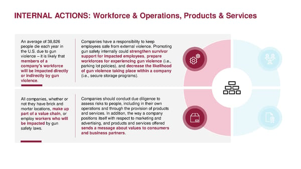 Toolkit for Corporate Action to End Gun Violence - Page 17