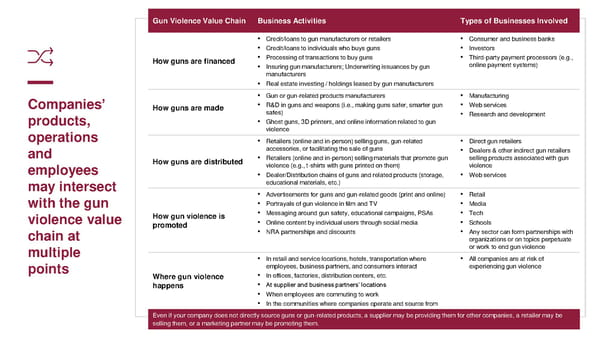 Toolkit for Corporate Action to End Gun Violence - Page 20