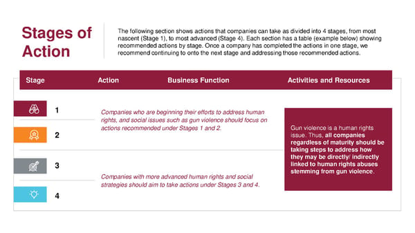 Toolkit for Corporate Action to End Gun Violence - Page 21