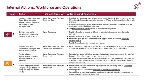 Toolkit for Corporate Action to End Gun Violence - Page 22