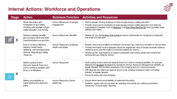 Toolkit for Corporate Action to End Gun Violence - Page 23