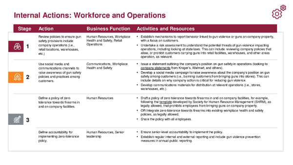 Toolkit for Corporate Action to End Gun Violence - Page 24