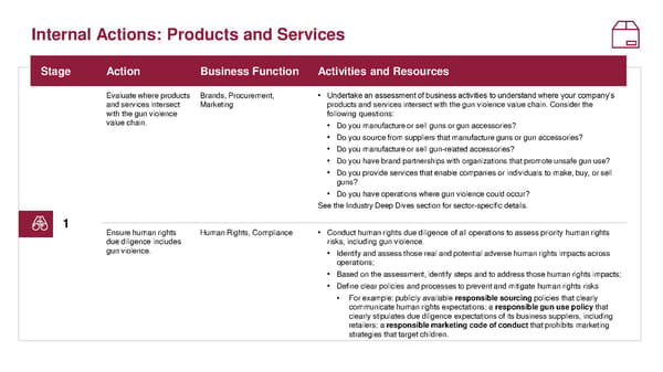 Toolkit for Corporate Action to End Gun Violence - Page 25