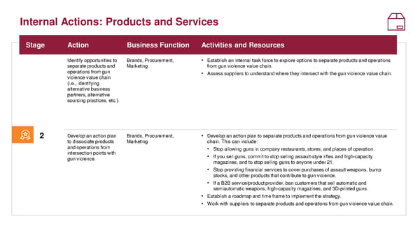 Toolkit for Corporate Action to End Gun Violence - Page 26