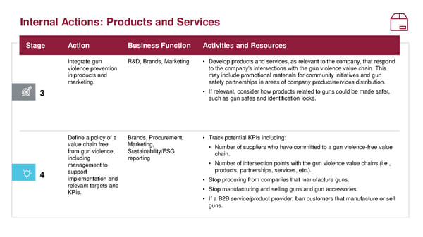 Toolkit for Corporate Action to End Gun Violence - Page 27