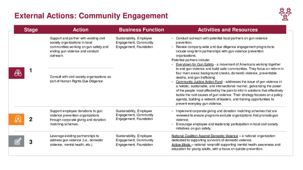 Toolkit for Corporate Action to End Gun Violence - Page 28