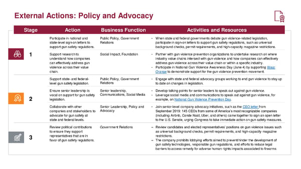 Toolkit for Corporate Action to End Gun Violence - Page 29