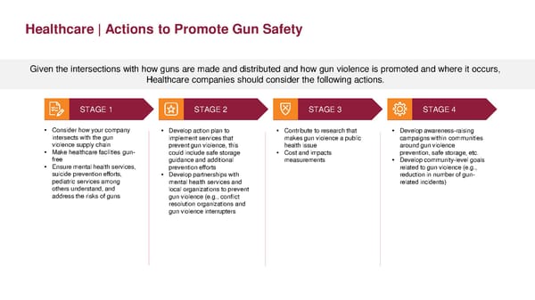 Toolkit for Corporate Action to End Gun Violence - Page 35