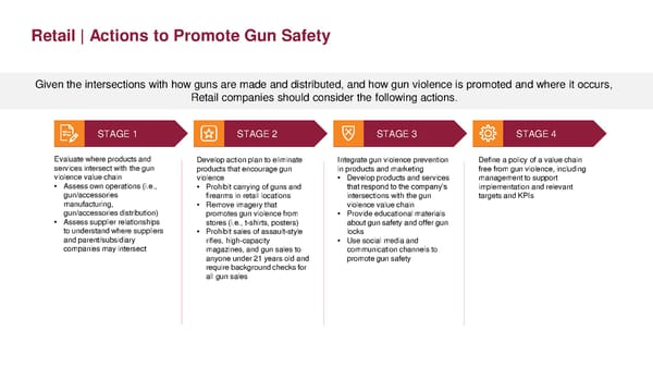 Toolkit for Corporate Action to End Gun Violence - Page 41