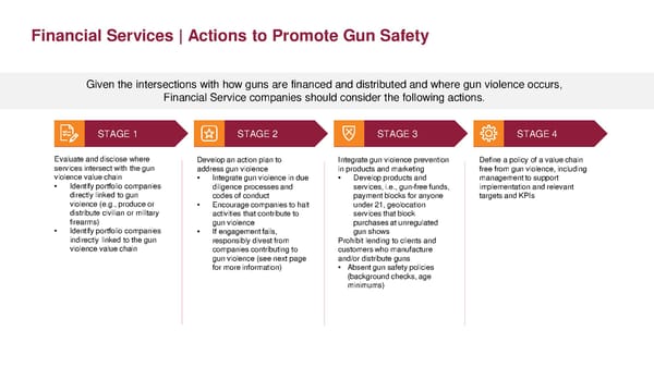 Toolkit for Corporate Action to End Gun Violence - Page 50