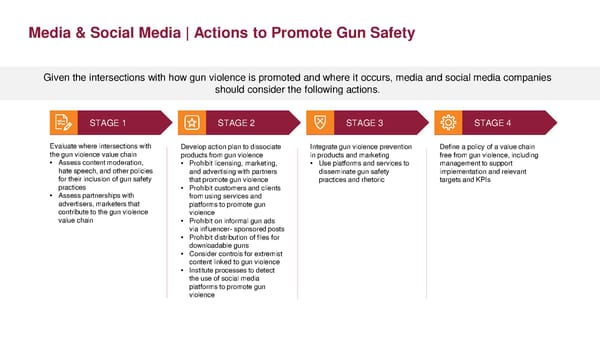 Toolkit for Corporate Action to End Gun Violence - Page 60