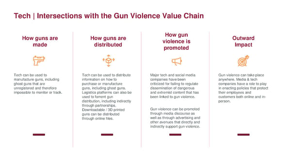 Toolkit for Corporate Action to End Gun Violence - Page 64