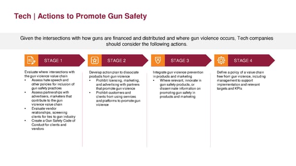 Toolkit for Corporate Action to End Gun Violence - Page 65