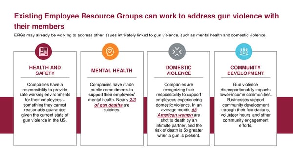 Toolkit for Corporate Action to End Gun Violence - Page 75