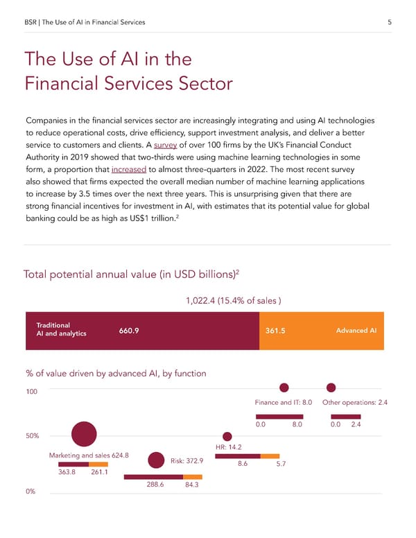 AI and Human Rights in Financial Services - Page 5