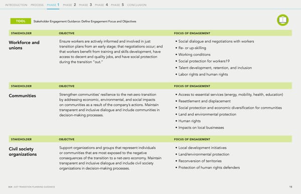 The Just Transition Planning Process for Business - Page 18