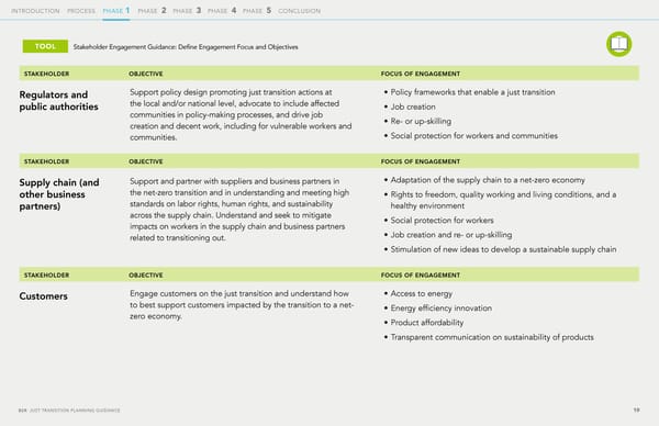 The Just Transition Planning Process for Business - Page 19