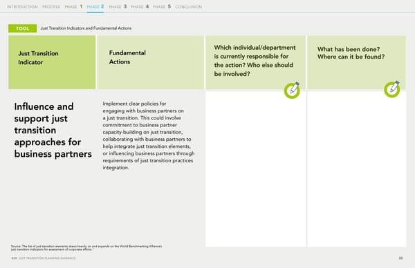 The Just Transition Planning Process for Business - Page 32