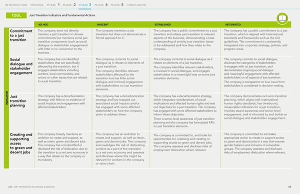 The Just Transition Planning Process for Business - Page 35