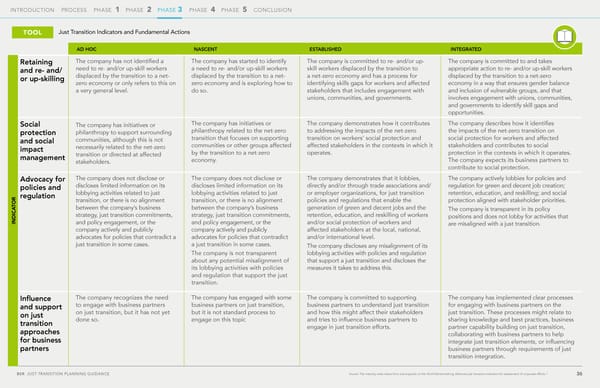 The Just Transition Planning Process for Business - Page 36