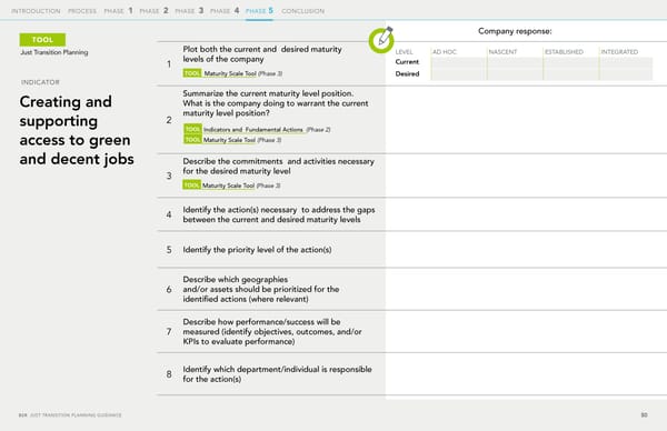 The Just Transition Planning Process for Business - Page 50