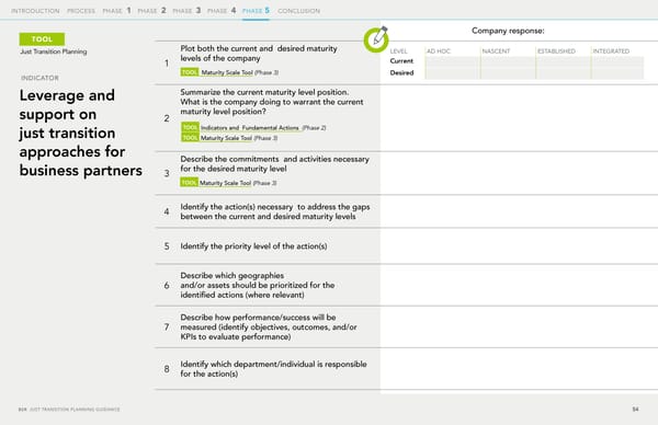 The Just Transition Planning Process for Business - Page 54